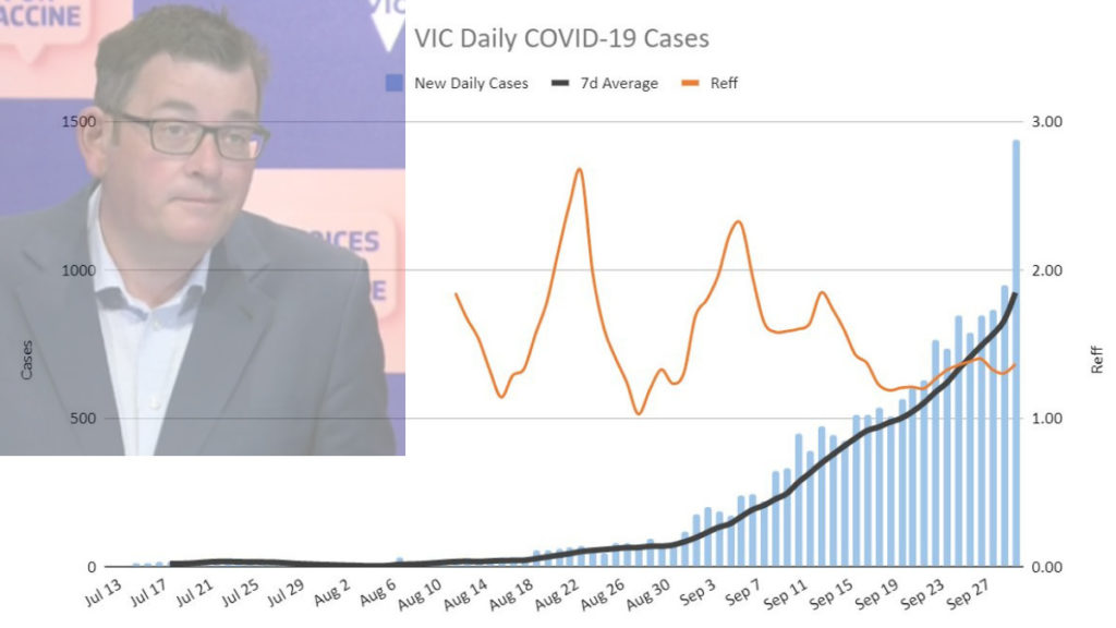 Victoria COVID data; Picture Source: Twitter @covidbaseau