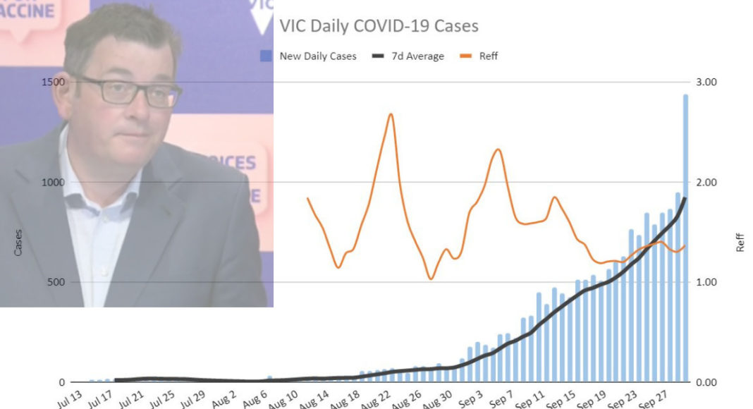 Victoria COVID data; Picture Source: Twitter @covidbaseau
