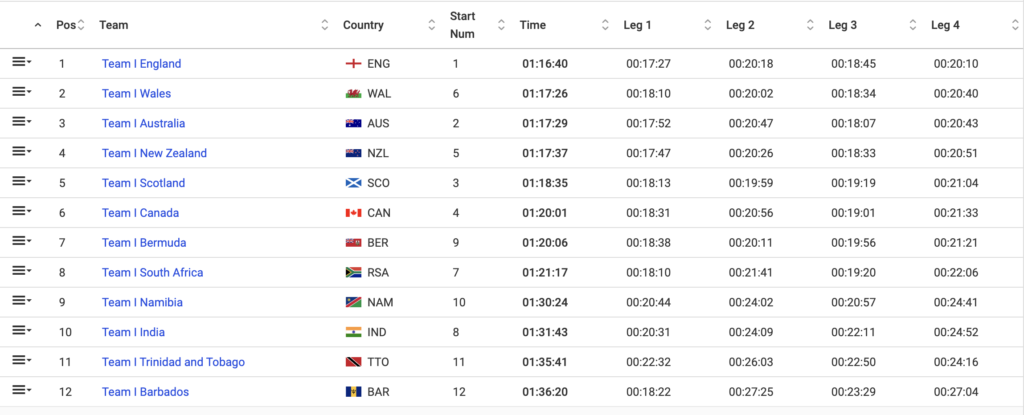 Screen Shot 2022 08 07 at 8.56.48 am 6