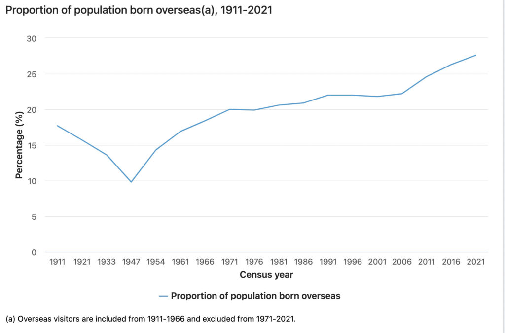 Screen Shot 2022 09 20 at 1.05.42 pm 92