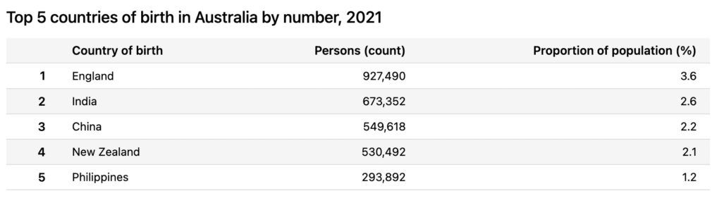 Screen Shot 2022 09 20 at 1.06.05 pm 93