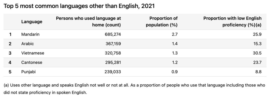 Screen Shot 2022 09 20 at 1.08.00 pm 94