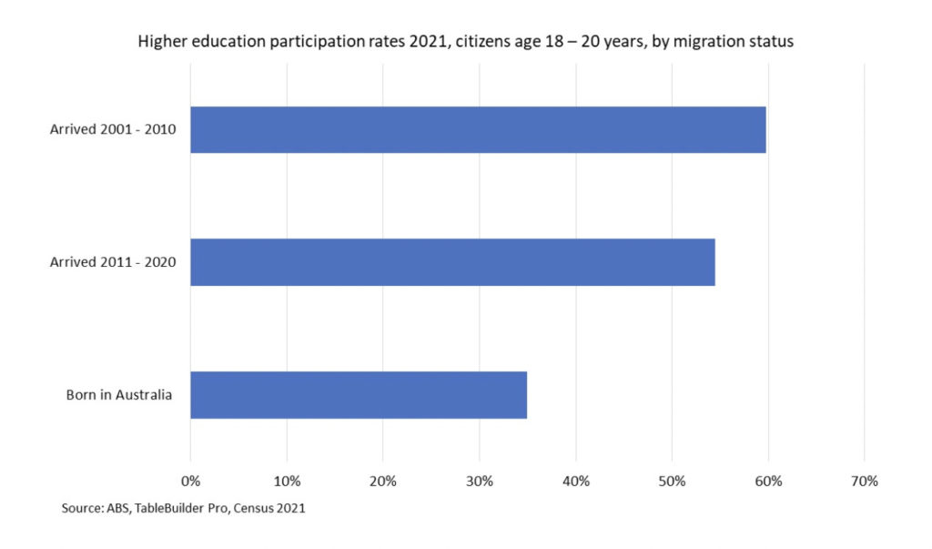 Screen Shot 2022 10 04 at 11.47.42 am 74