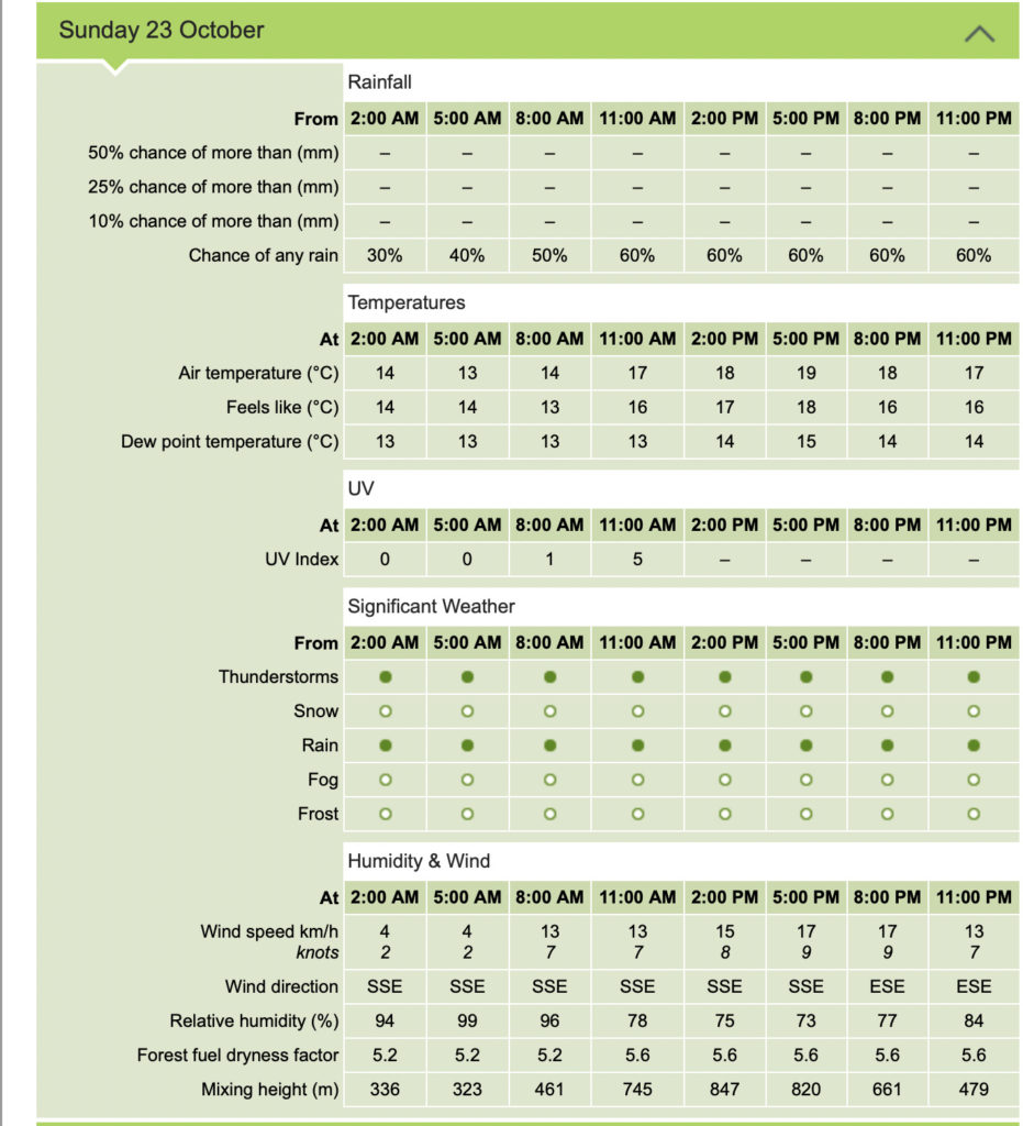 Screen Shot 2022 10 19 at 1.19.06 pm 103