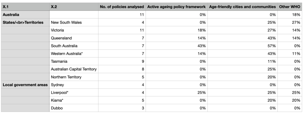 Screen Shot 2022 10 30 at 11.42.22 am 5