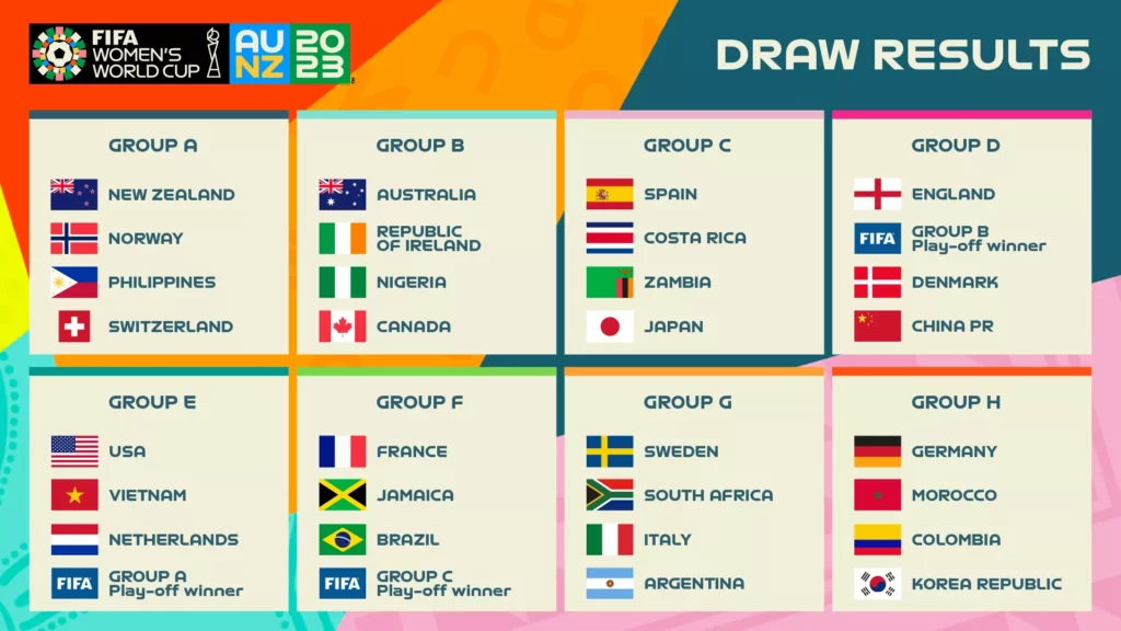 Are you ready to support the Matildas in FIFA Women's World Cup 2023? 1 FIFA Women s World Cup 2023 Draw Result Graphic 1