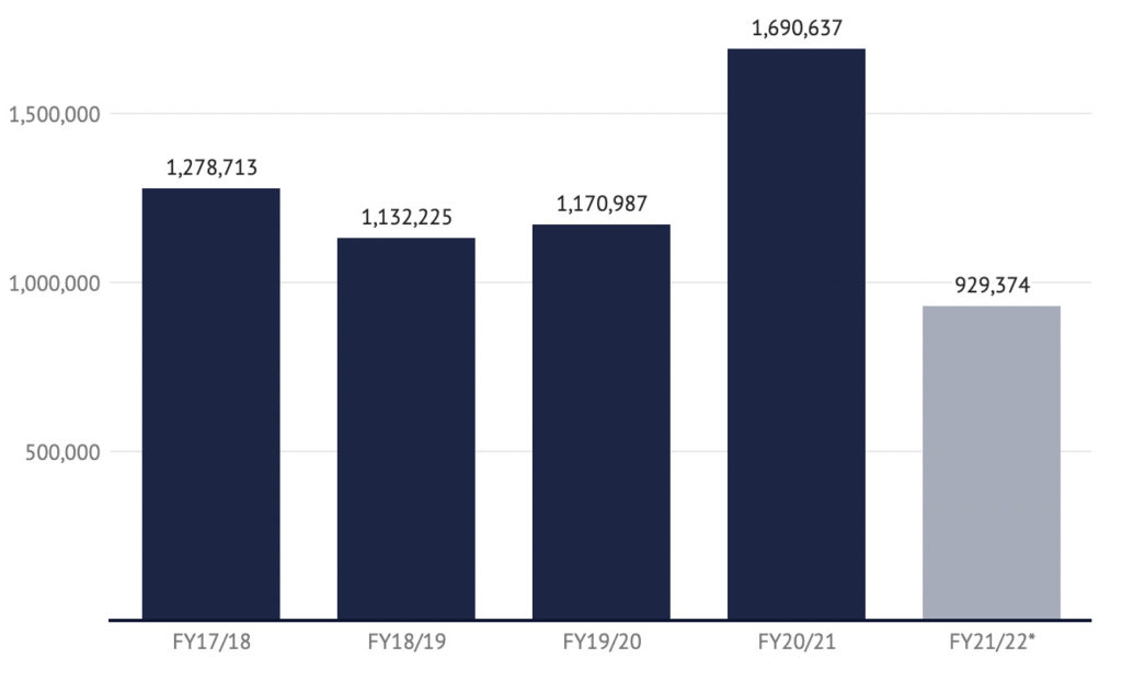 Screen Shot 2022 11 01 at 1.48.24 pm 23
