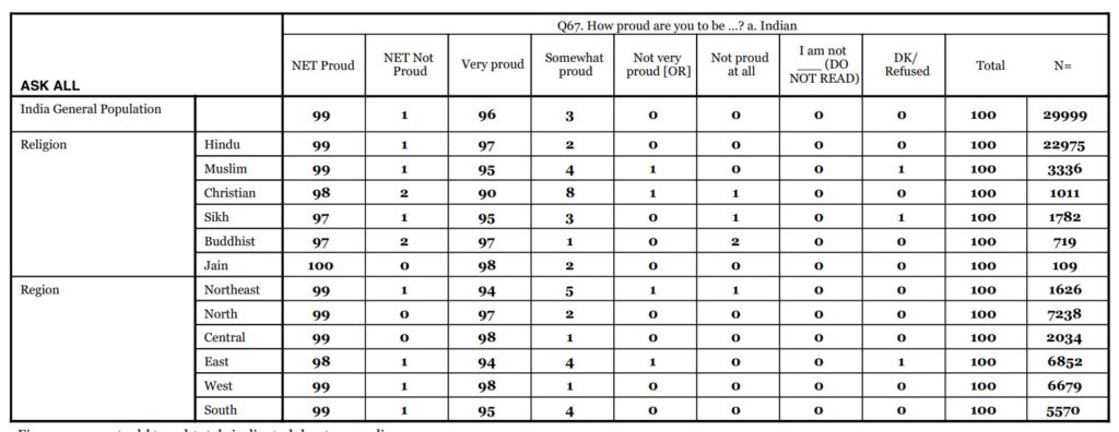 Web capture 26 2 2023 221420 www.pewforum.org 3