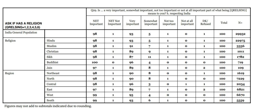 Web capture 26 2 2023 22162 www.pewforum.org 2