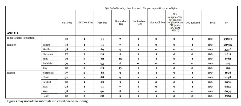 Web capture 26 2 2023 221738 www.pewforum.org 1