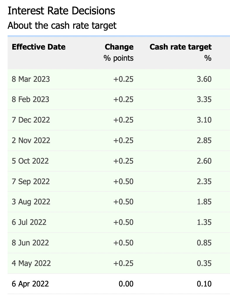 Screen Shot 2023 03 07 at 2.52.30 pm 1