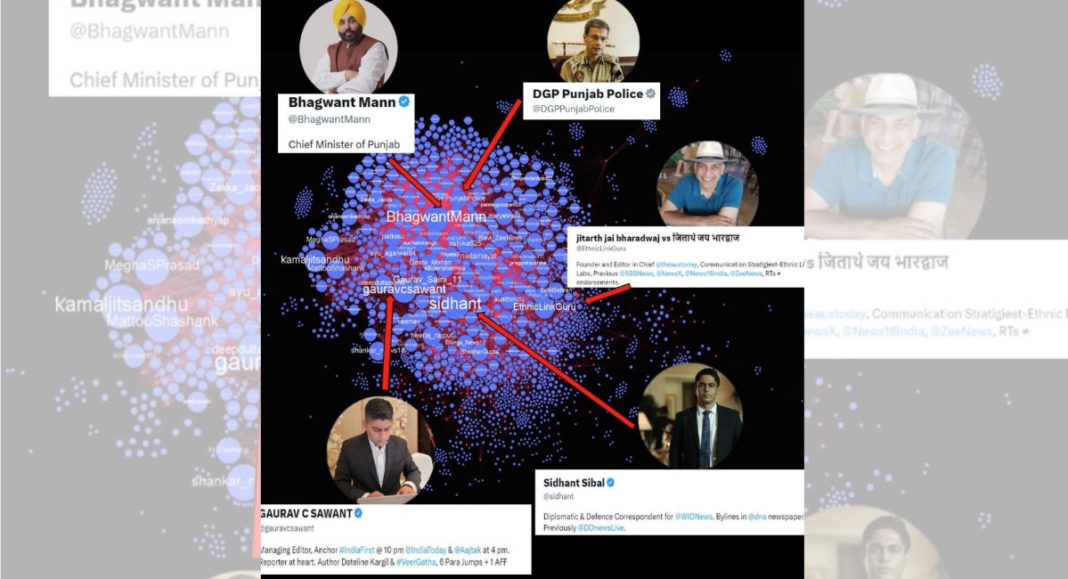 Khalistan tweets; Image Source: Network Contagion Research Institute