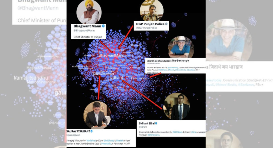 Khalistan tweets; Image Source: Network Contagion Research Institute