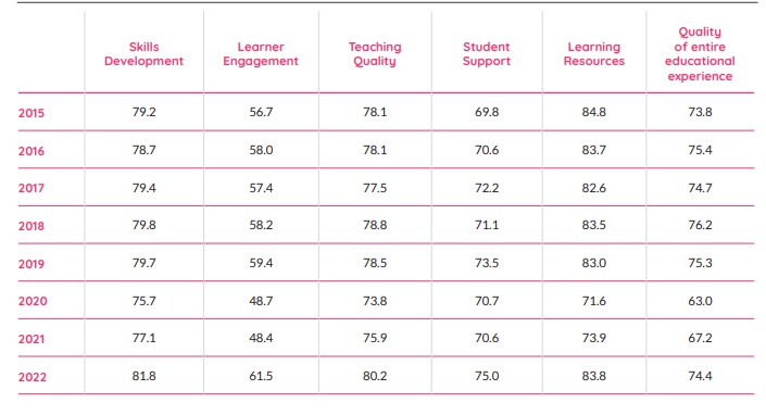 table int students 1