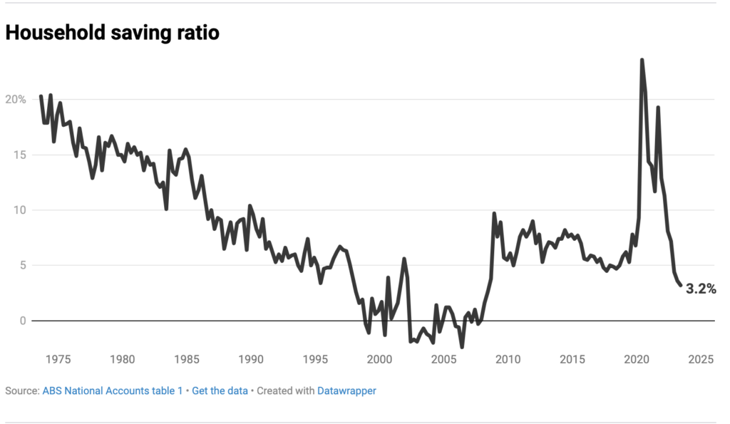 Screen Shot 2023 09 07 at 9.25.08 am 13