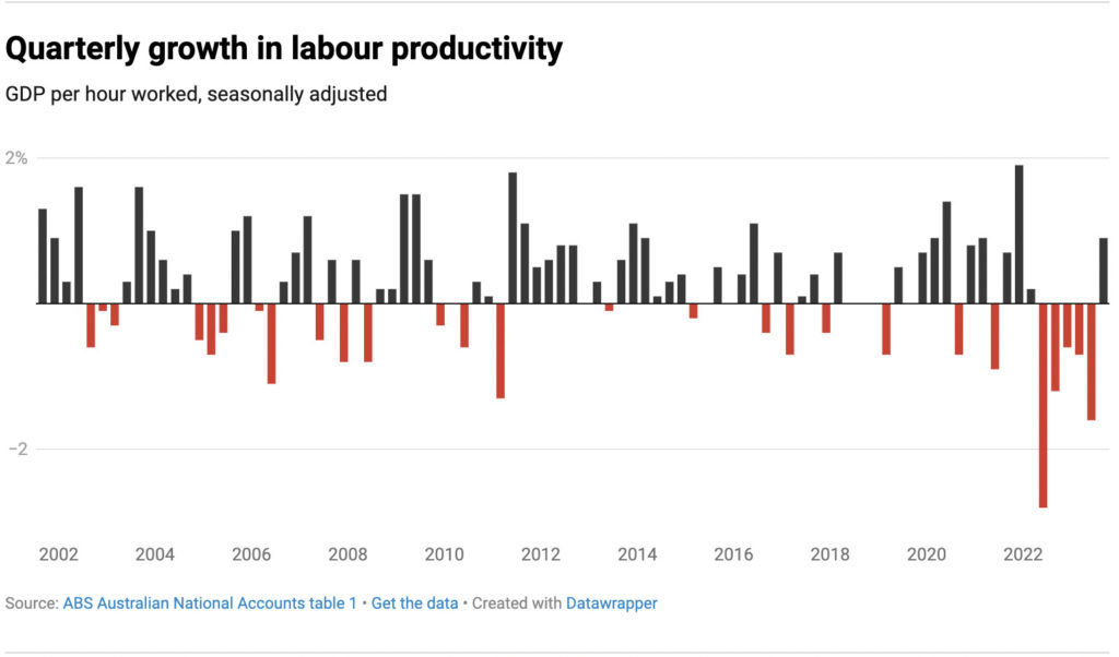 Screen Shot 2023 12 07 at 9.33.29 am 1