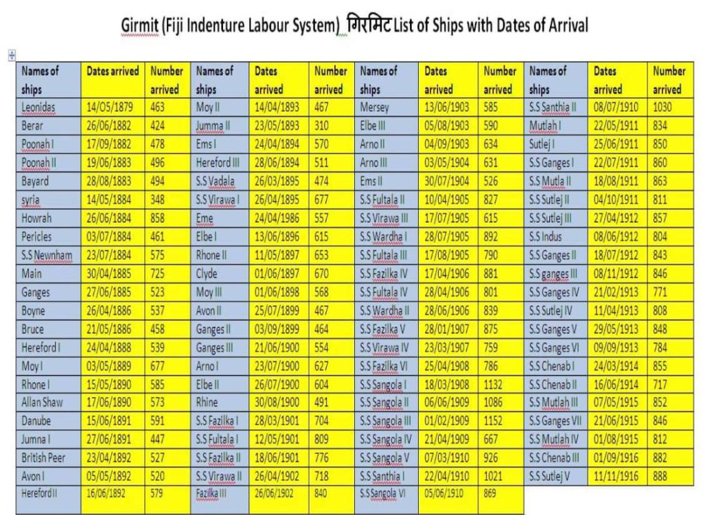 Fiji Indian descendants of Girmitiyas receive forgiveness and blessings in emotional ceremony 6 60083560 10156731443884145 2638606320709664768 n 5