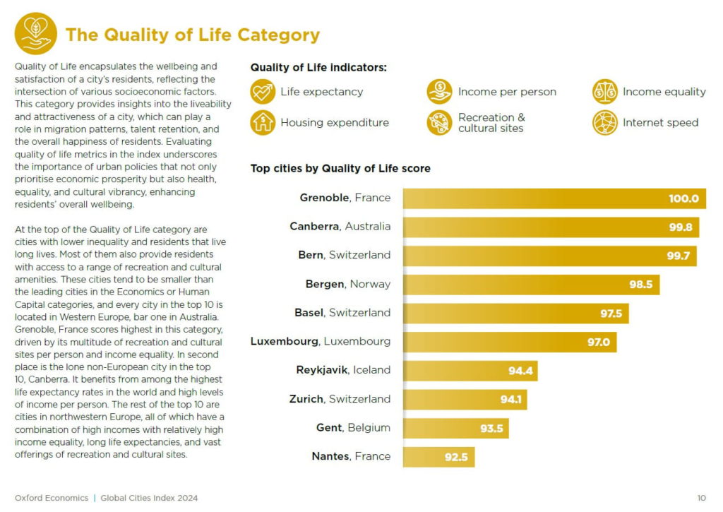quality of life 1
