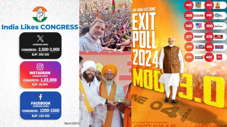 Why Congress’ High Social Media Reach Fails to Translate into Ground Support for Election 2024?