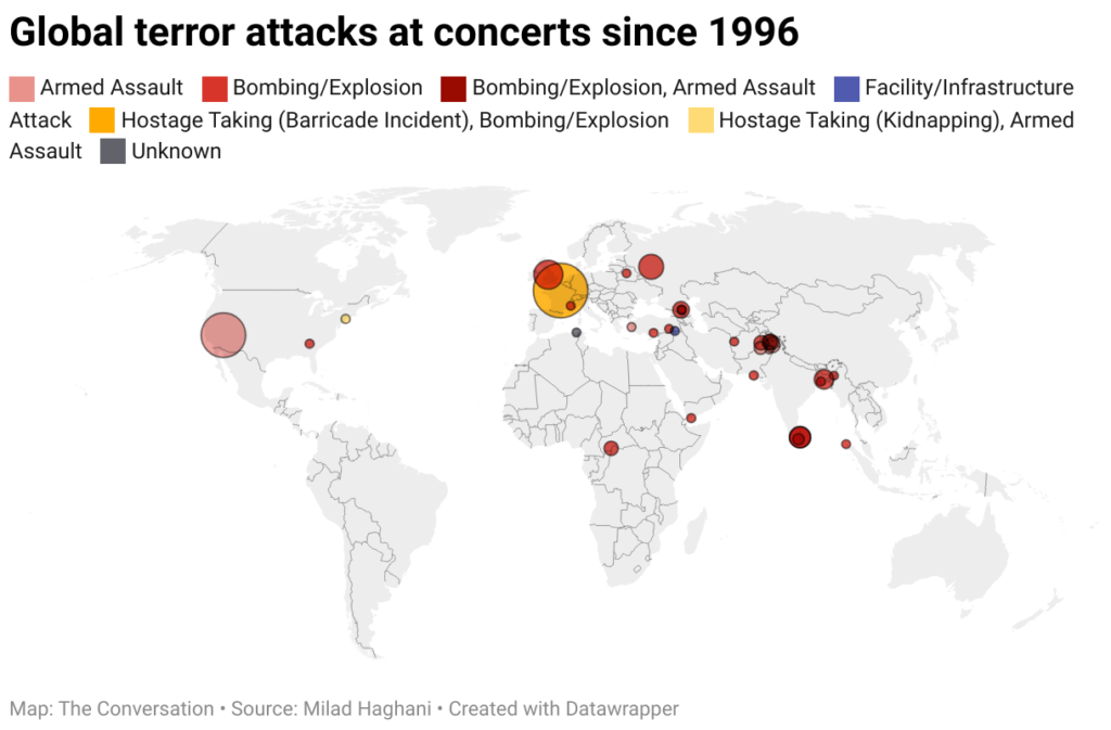 global terror attacks at concerts since 1996 1 1