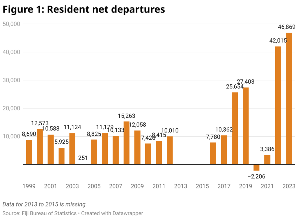 span style font size 20px font family merriweather figure 1 resident net departures span 1