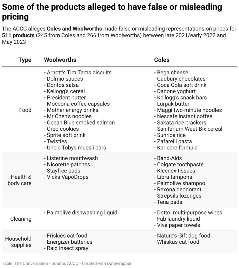 some of the products alleged to have false or misleading pricing 2
