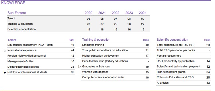 Australia’s weak digital competitiveness and workforce skill shortages exposed by new figures 2 Screenshot 2025 01 06 134210 2