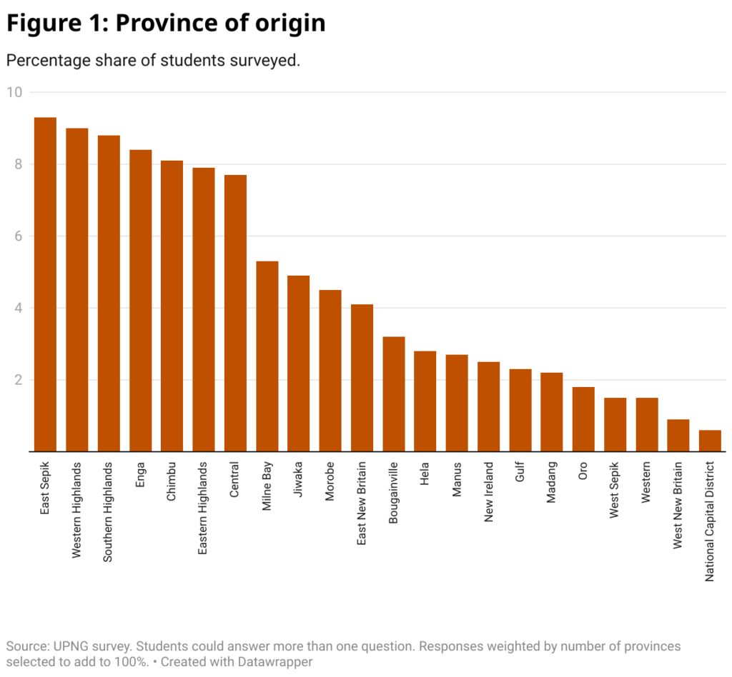 span style font size 20px font family merriweather figure 1 province of origin span 38