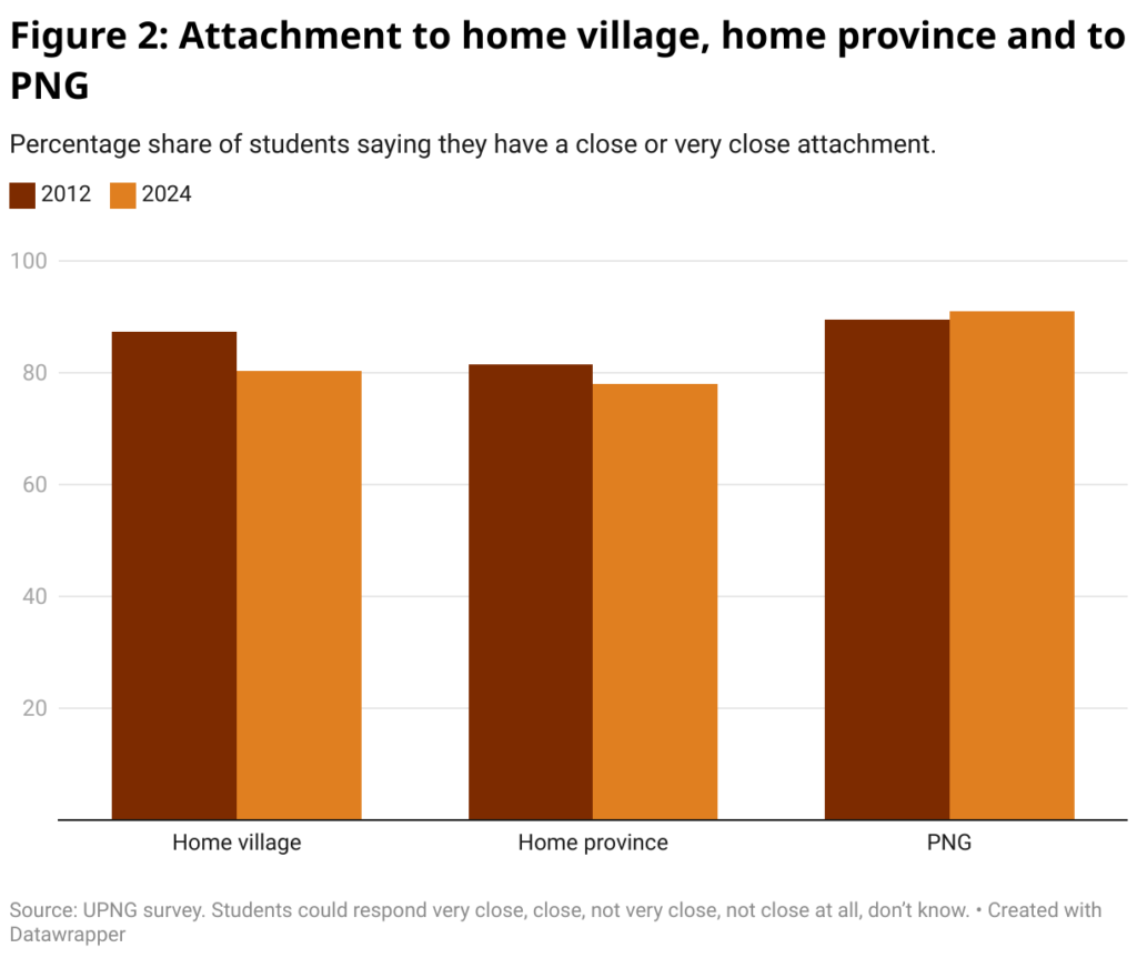 span style font size 20px font family merriweather figure 2 attachment to home village home province and to png span 39