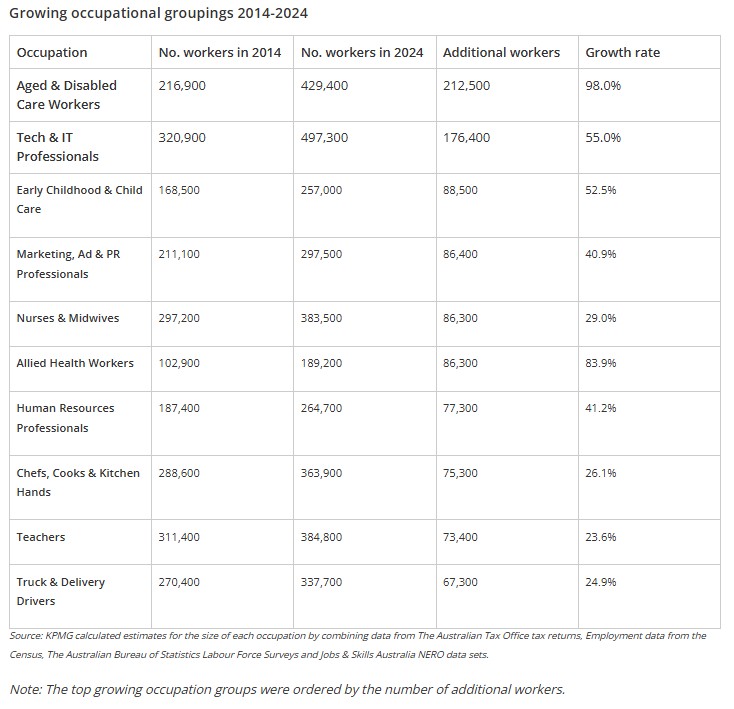 Aussies hooked on to food delivery as gig economy reshapes jobs landscape, reveals report 2 3 2