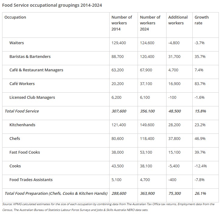 Aussies hooked on to food delivery as gig economy reshapes jobs landscape, reveals report 1 Screenshot 2025 05 13 194254 1