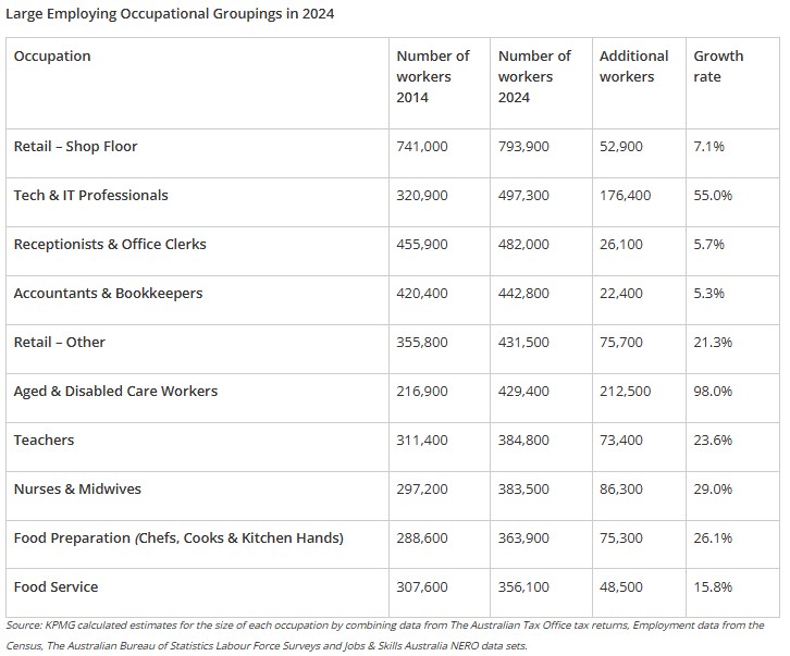 Aussies hooked on to food delivery as gig economy reshapes jobs landscape, reveals report 3 Screenshot 2025 05 13 194417 3