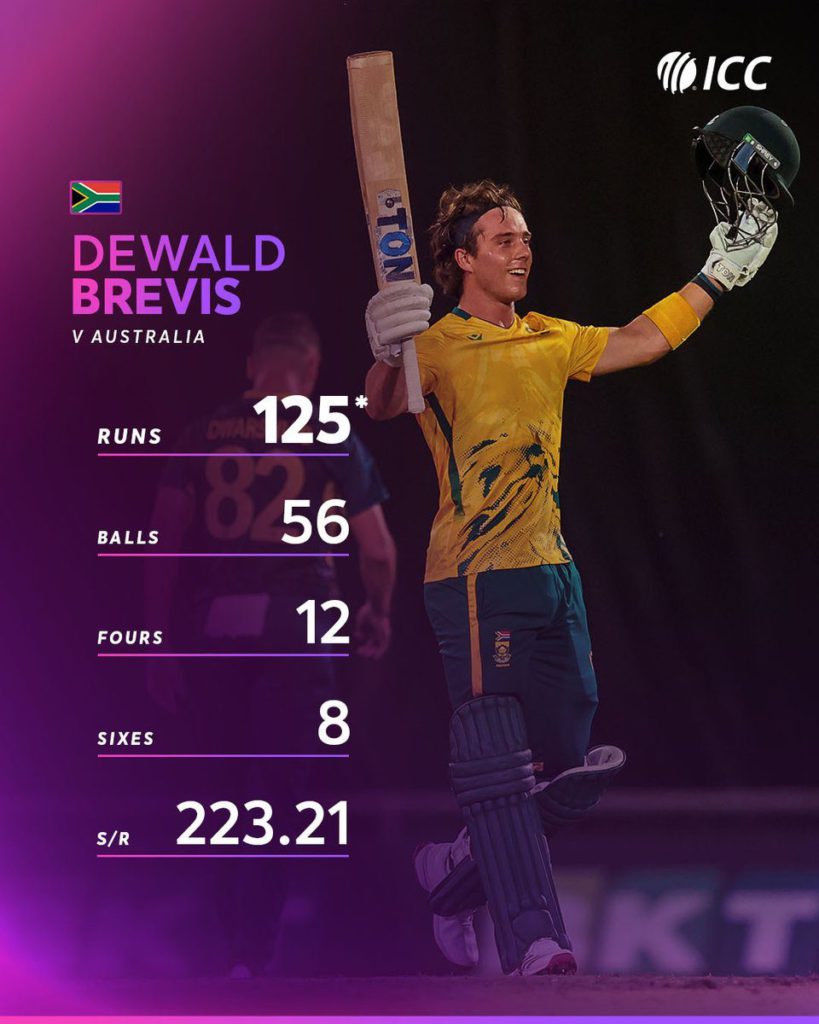 Young Dewald Brevis blasts South Africa to 53-run T20I victory over Australia in Darwin 2 image 5 2