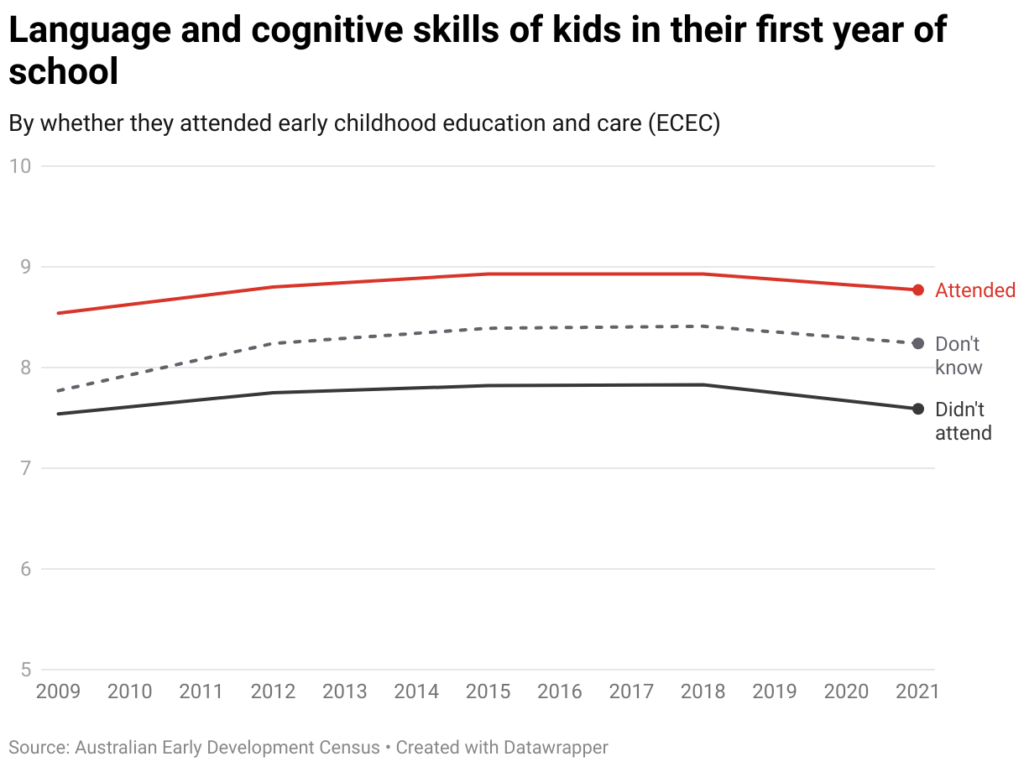 language and cognitive skills of kids in their first year of school 1