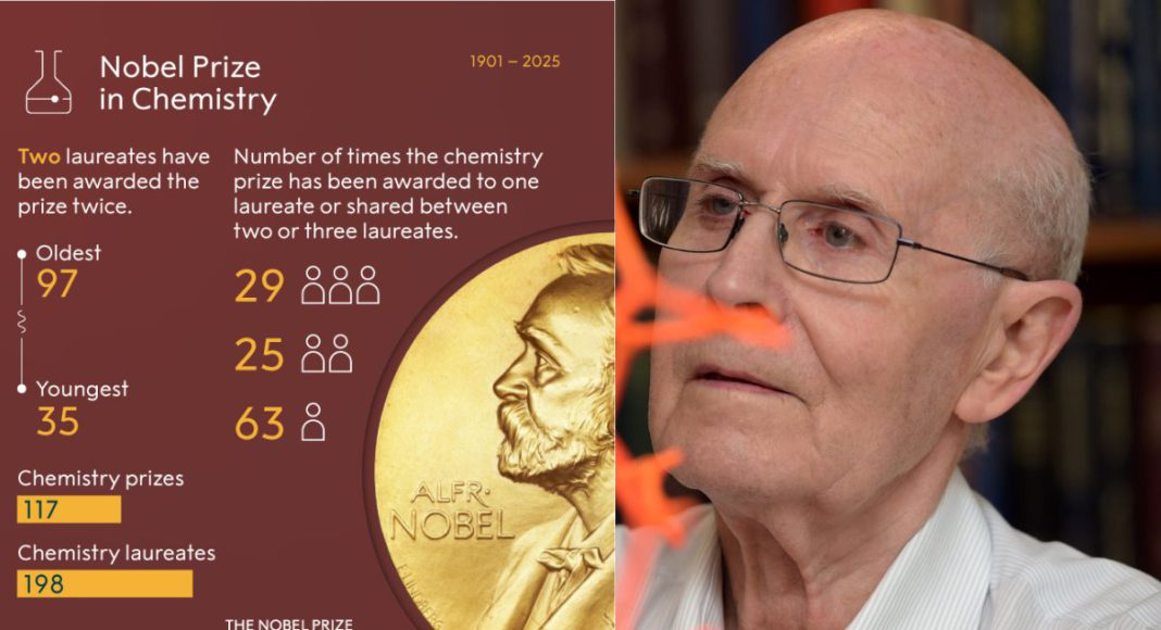 Image Source: Nobel Prize