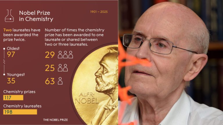 University of Melbourne’s Prof. Robson wins 2025 Nobel Prize in Chemistry