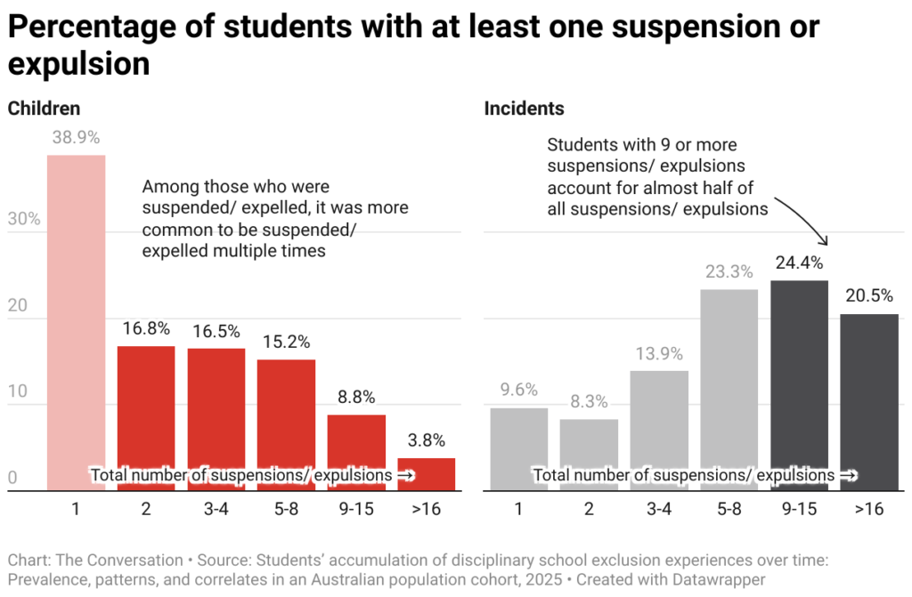 percentage of students with at least one suspension or expulsion 1