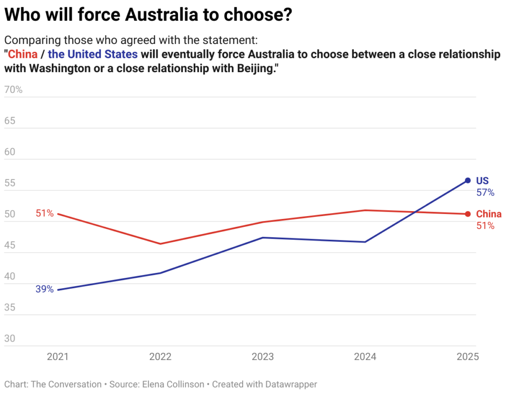 who will force australia to choose 2