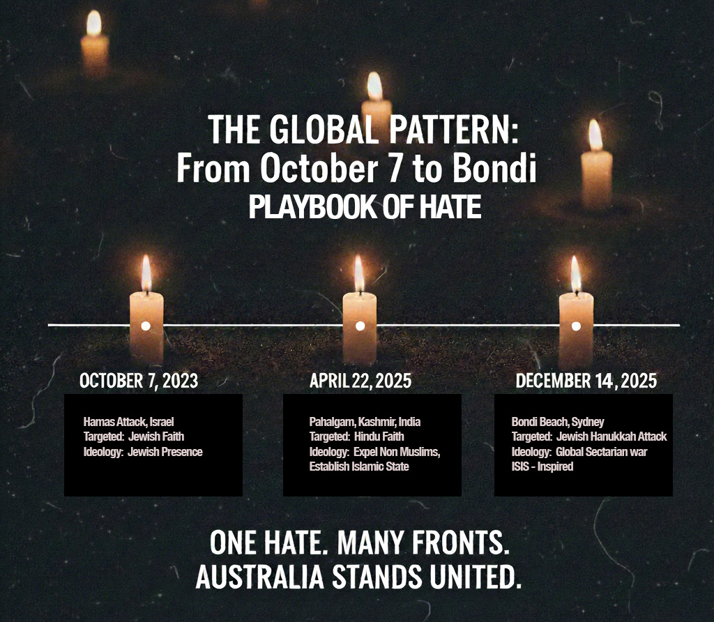 Global Pattern Playbook of Hate 22