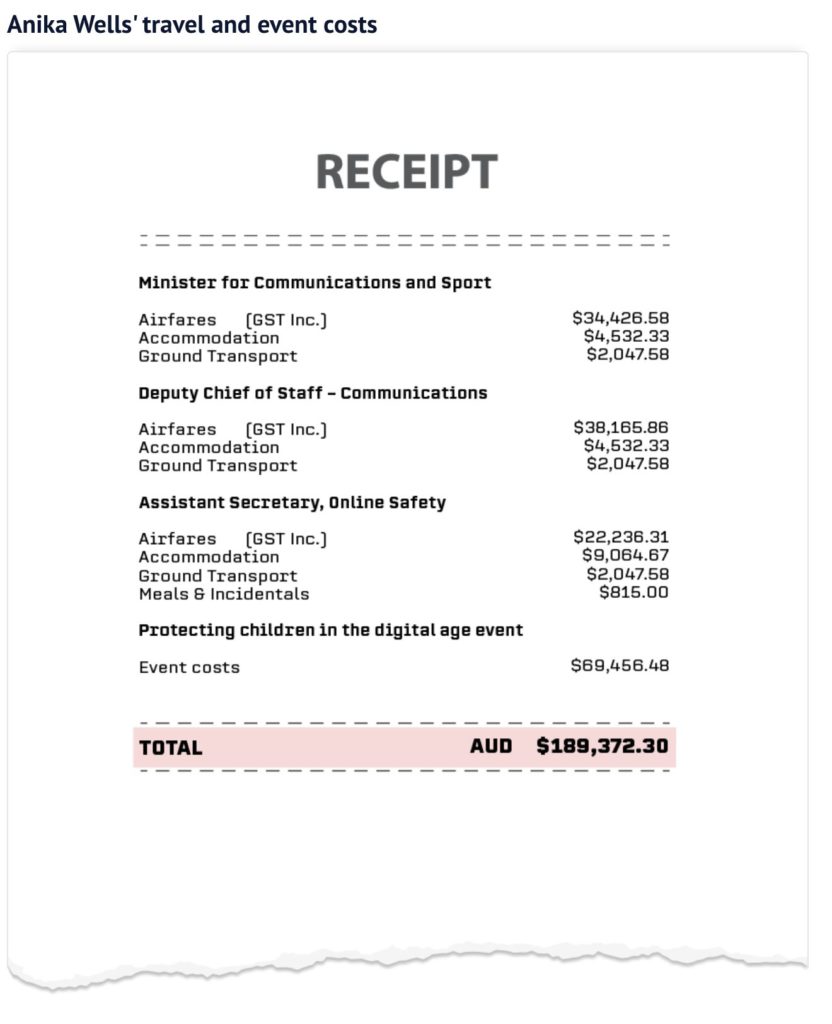 All is (not) well: Minister under pressure to justify nearly $100k New York trip 1 Screenshot 2025 12 05 at 9.46.08 am 1