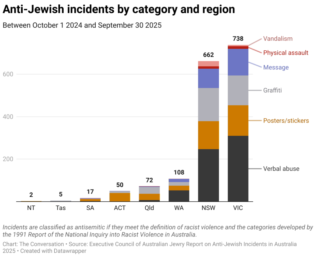 The special envoy’s report doesn’t hold all the answers for defeating antisemitism 2 anti jewish incidents by category and region 2