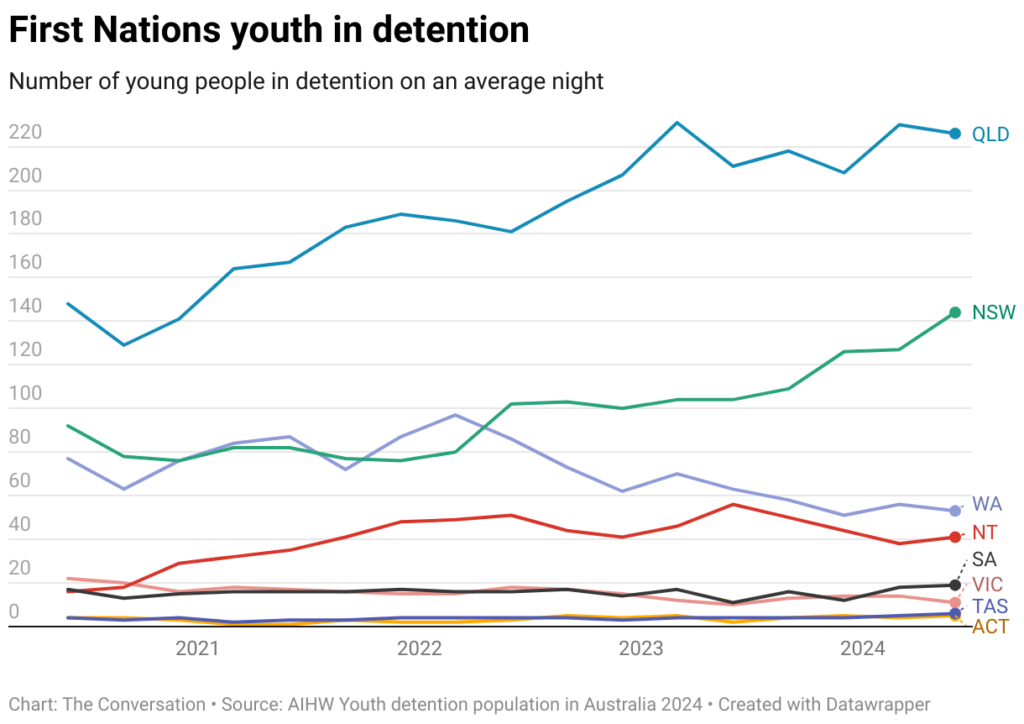 first nations youth in detention 4