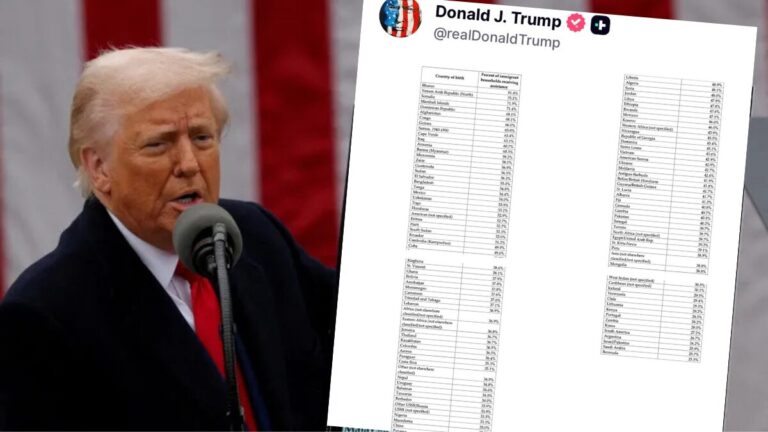 Trump’s welfare chart names Pakistan, Bangladesh, China and Pacific nations, India’s omission underscores diaspora success
