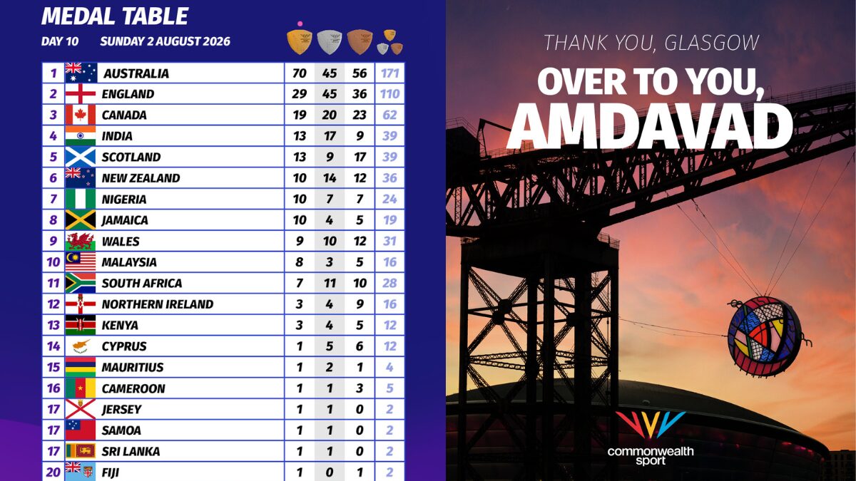 Australia dominates Commonwealth Games once again: Green and gold finish on top in Glasgow