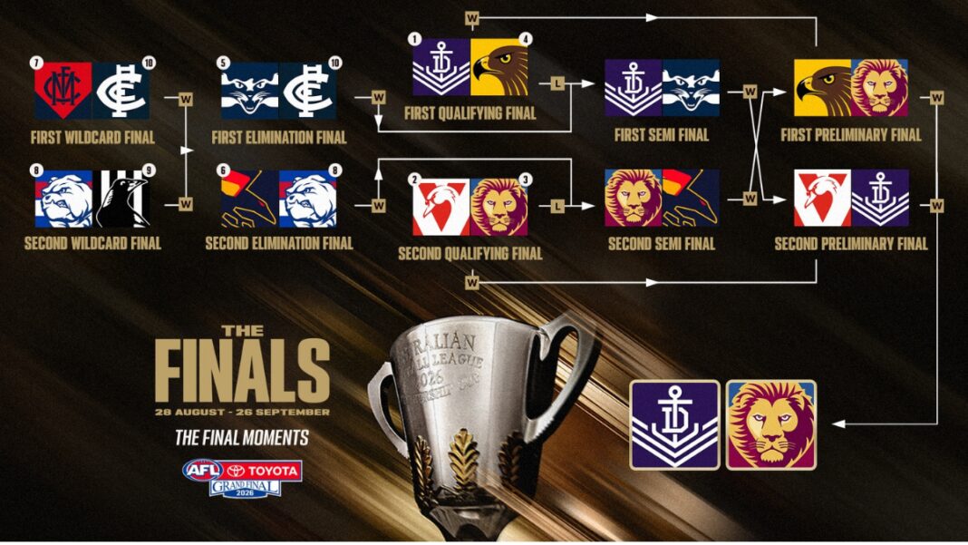 Image: AFL GRAND FINAL POSTER (Source: AFL)